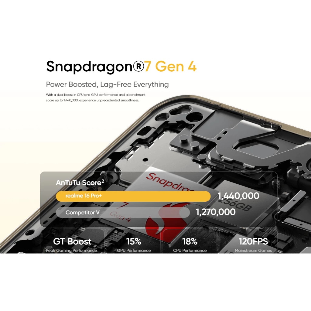 Realme 16 Pro+ 5G - Image 3